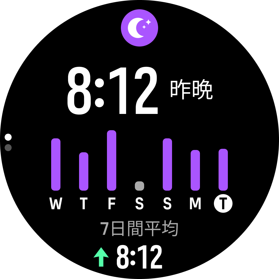 睡眠ウィジェット