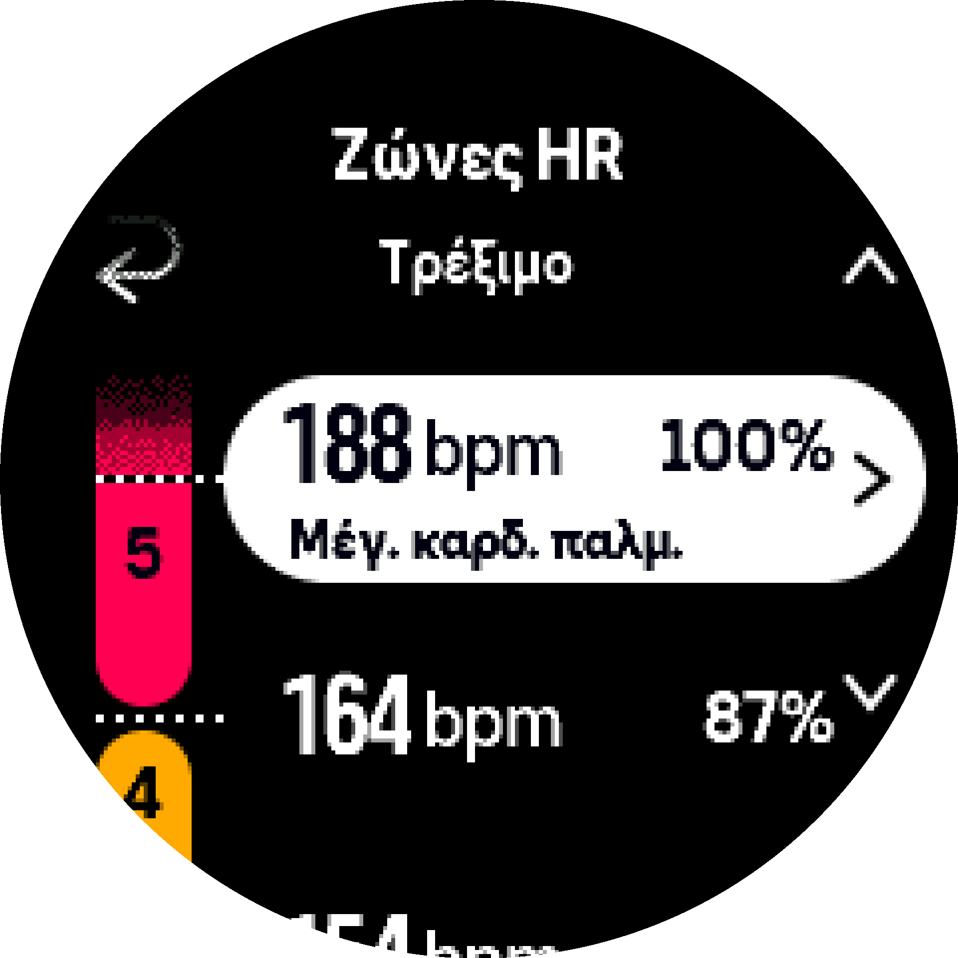 Προηγμένη Ζώνη HR S9PP