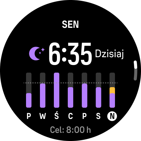 sleep trend