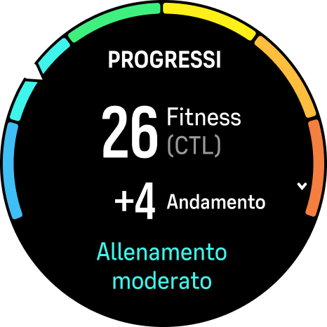 Progress widget