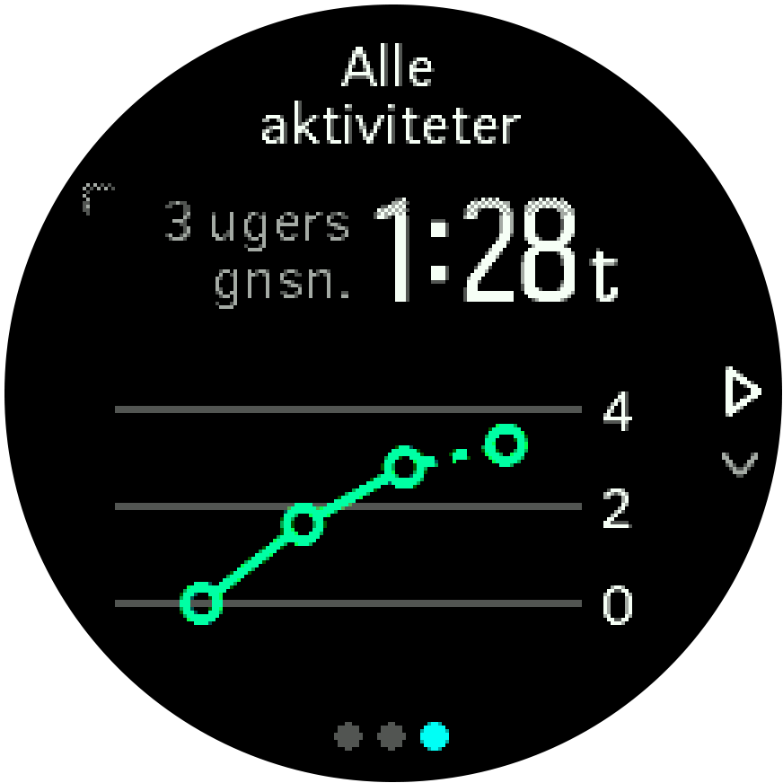 Training Insight 3week Trainer