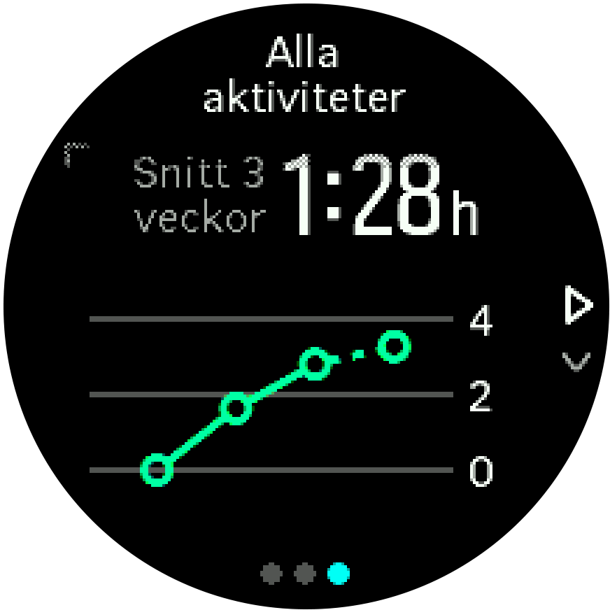 Training Insight 3week Trainer