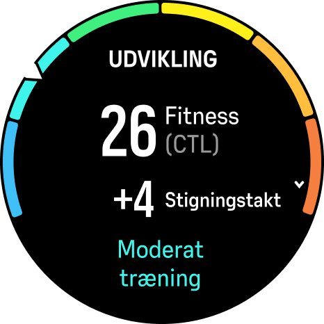 Progress widget