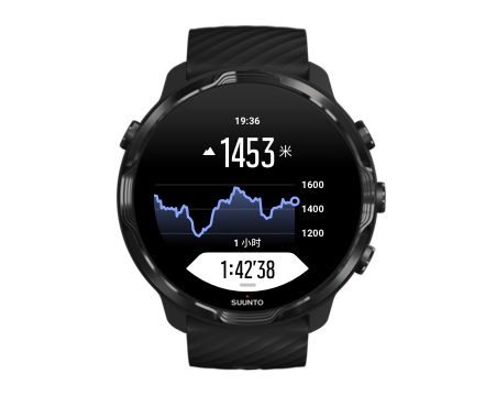 suunto-wear-app-altitude-graph