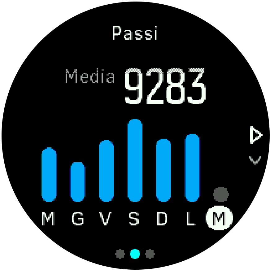 ActivityMonitoring steps 7days