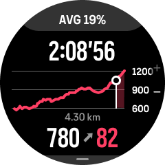 上昇セクション