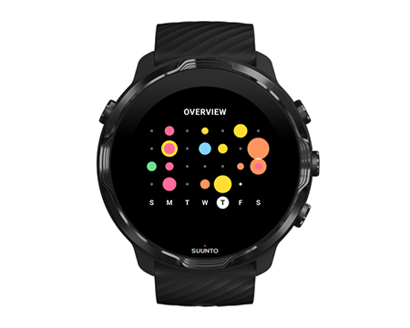 tiles-suunto-overview