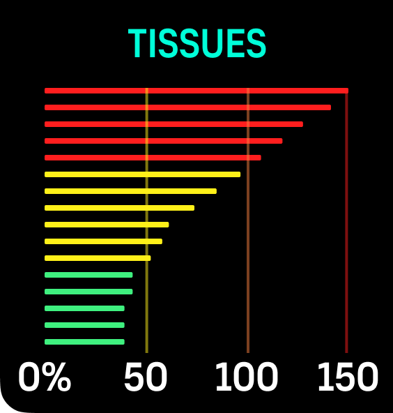 switch window configure tissues