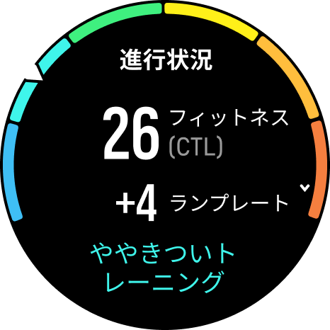 進行状況ウィジェット